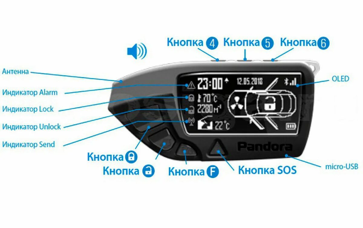 Как перезагрузить брелок пандора. Брелок pandora d-010. брелок для сигнализации пандора dx50. брелок d670 пандора. pandora dxl 4950.