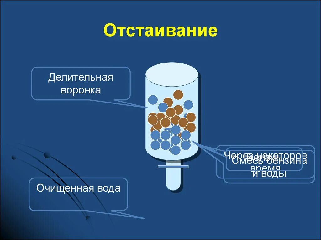 Метод очистки отстаивание. Отстаивание воды. Очистка воды отстаиванием. Способы очистки воды отстаивание. Отстаивание в химии.