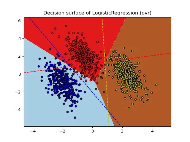 Import scikit
