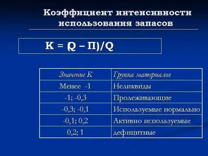 Ресурсы интенсивного использования