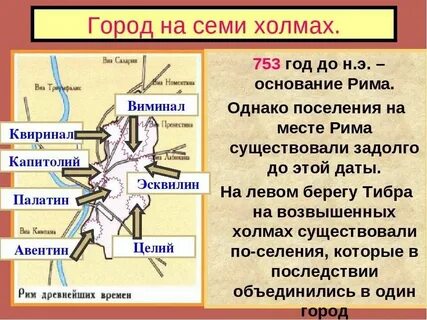 Когда основали рим