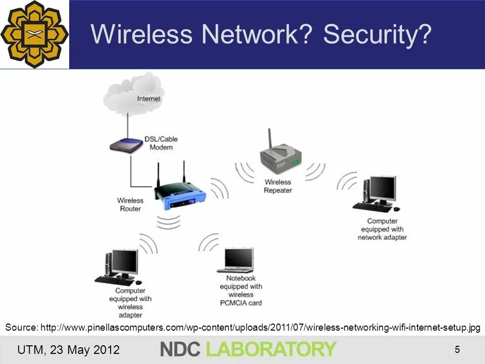 Network Security презентация. Wireless Network. Беспроводные компьютерные сети. Беспроводные компьютерные сети реферат.