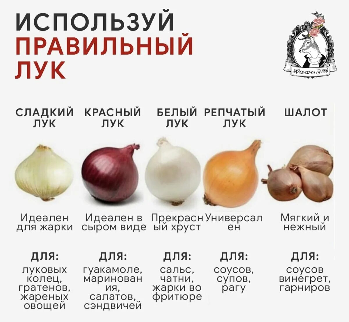 Сколько сортов