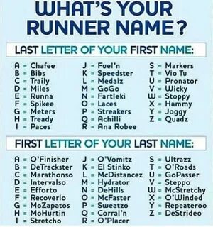 Your run