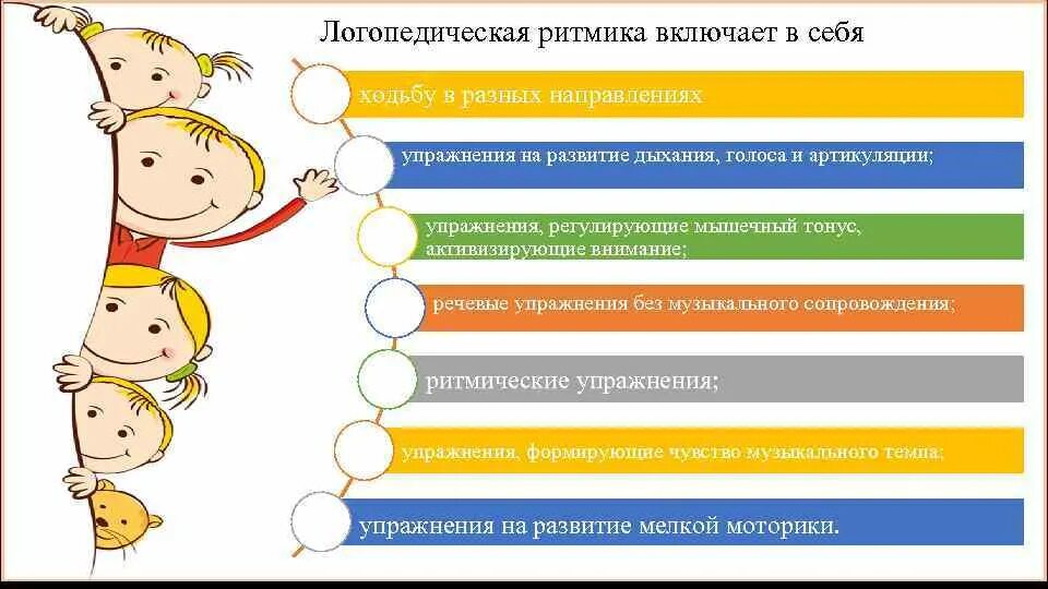 Плюсы логопедической группы. Ритмика логоритмика. Принципы логопедической ритмики. Принцип развития на логопедических занятиях. Логопедическая ритм ка.