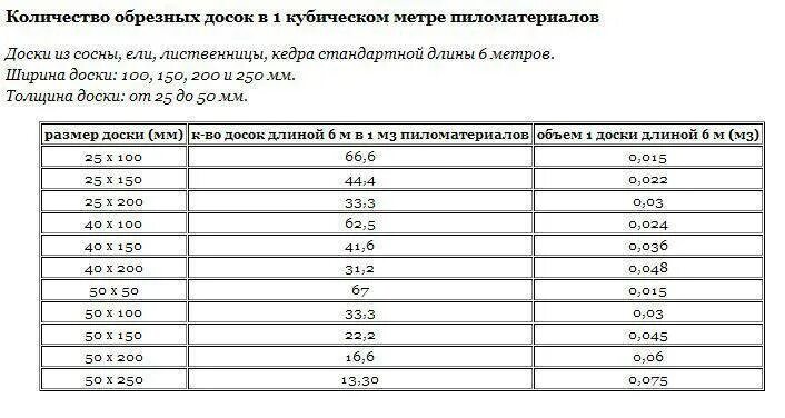Как посчитать кубический