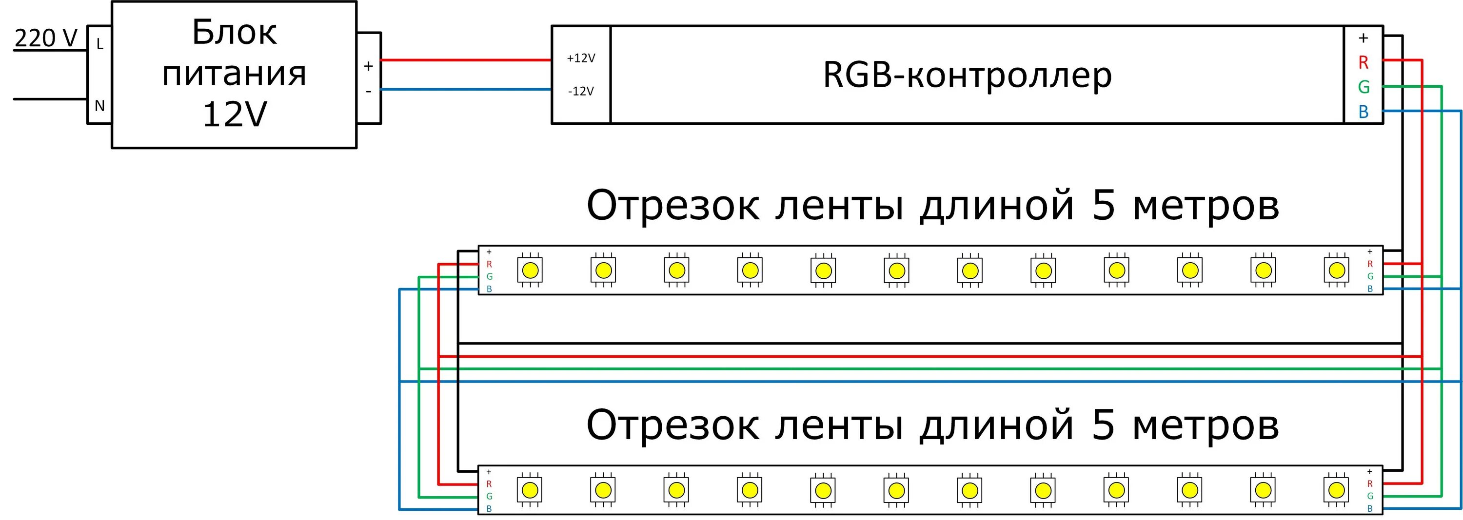 Как подключить светодиодную ленту к 220. Блок питания для светодиодной ленты 12в подключение проводов. схема подключения диодной подсветки ступеней. схема подключения врезной подсветки. подключение светодиодной ленты 220в схема.