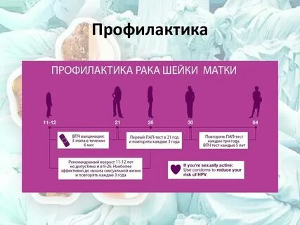 Рак матки у женщин сколько живут