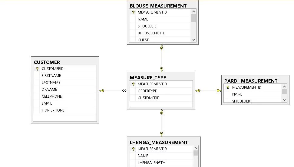 Внешний ключ mysql что это. Внешний ключ в ms sql server. Database reference. Dbvisualizer pro. Database reference.