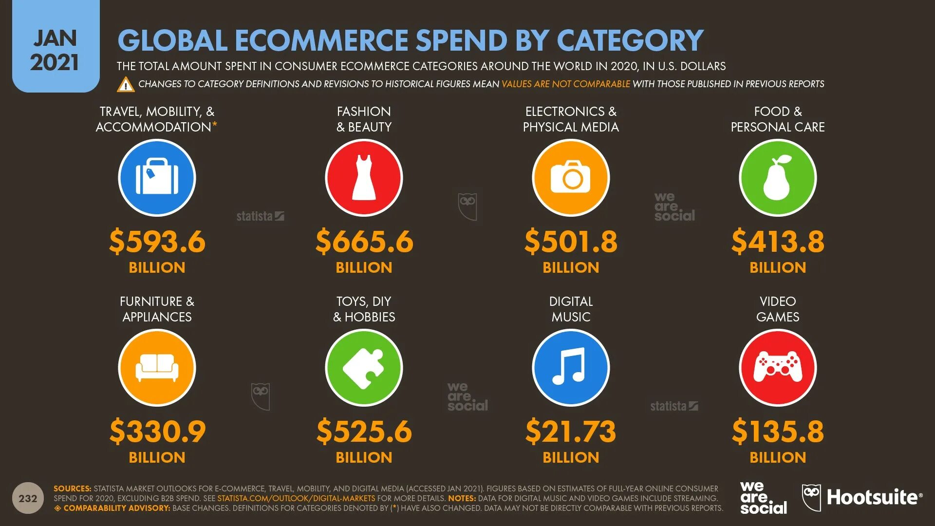 Digital 2021. Ыщсшфд ьувшф гыу фкщгтв еру цщкдв 2022 рщщеыгше. Digital 2020 отчет. Конкурс going digital bentley. Digital 2021.