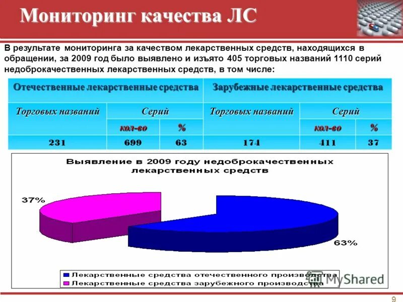 мониторинг качества предоставления государственных услуг. мониторинг в сфере здравоохранения. мониторинг в сфере здравоохранения. мониторить в медицине. мониторинг в сфере здравоохранения.