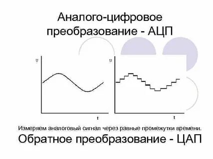 Преобразование аналогового сигнала в цифровой