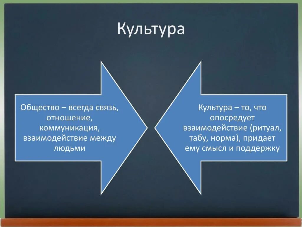 Взаимосвязь культуры и общества. Связь духовной культуры общества и личности. Взаимосвязь человека общества и культуры. Культурная жизнь общества примеры.