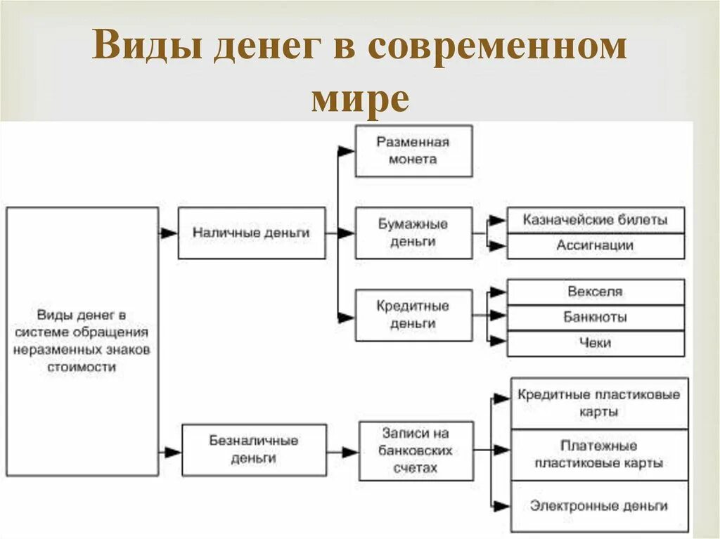 Наличные денежные средства представляют собой