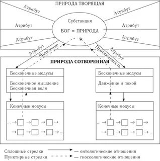 Субстанция бога