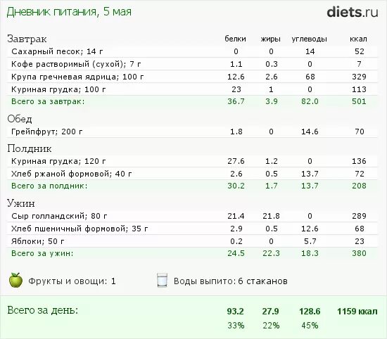 Рацион питания с подсчетом калорий. Рацион на 1 день с калориями таблица. Суточный рацион питания завтрак обед ужин. Меню на день с КБЖУ. Калорийность ужина составляет