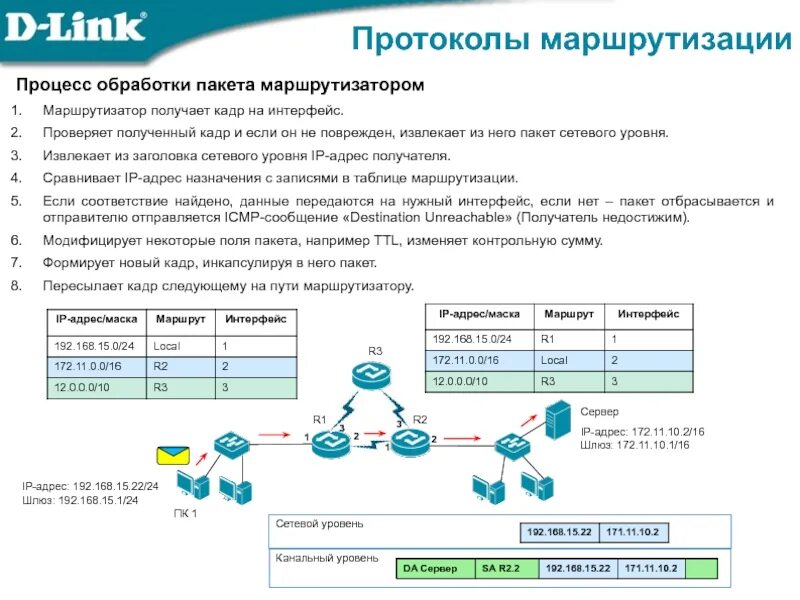 Определение маршрутизации. Сетевые протоколы роутера. Протоколы маршрутизации таблица. Протокол маршрутизации IP. Протокол маршрутизации пакетов это.