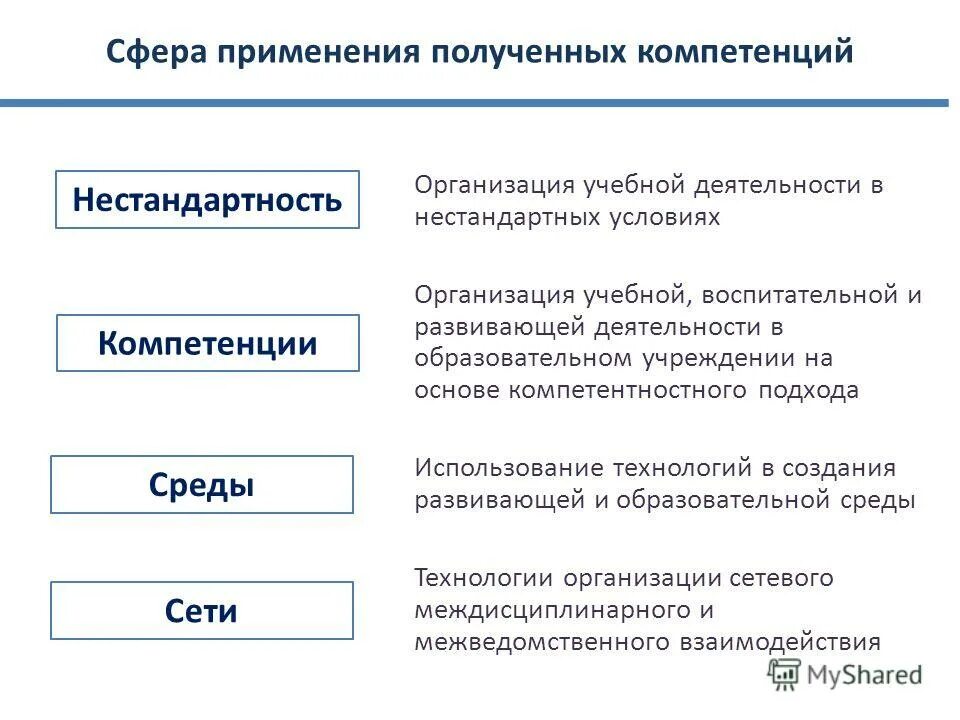 Подходы к применению информации. Подходы к применению информации