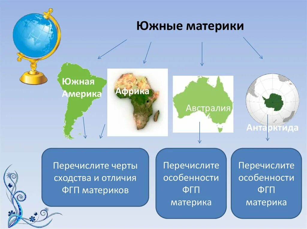 Сравнить два южных материка. Характеристика географического положения австралии и африки. Сравнить два южных материка. Географическое положение южных материков. Таблица сравните географическое положение австралии и африки.