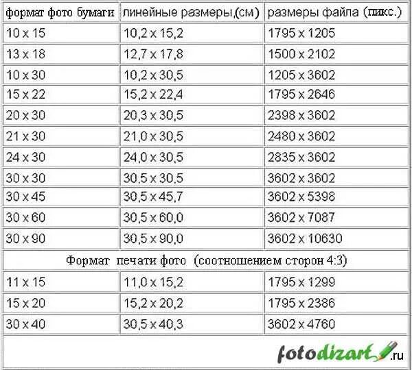 Каким размером делают фотографии. Размер фотографий для печати в дюймах и сантиметрах таблица. Размеры фотографий для печати. Форматы фотографий Размеры. Размеры фотографий для печати с картинками.