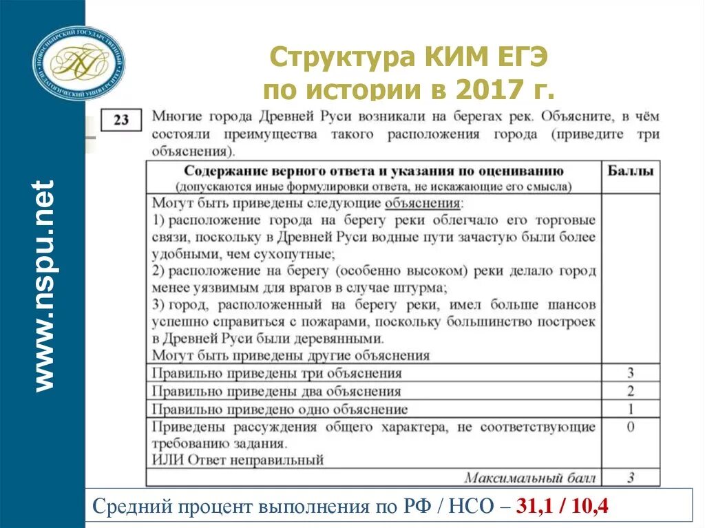 Структура и содержание кимов определена. Структура егэ по истории.