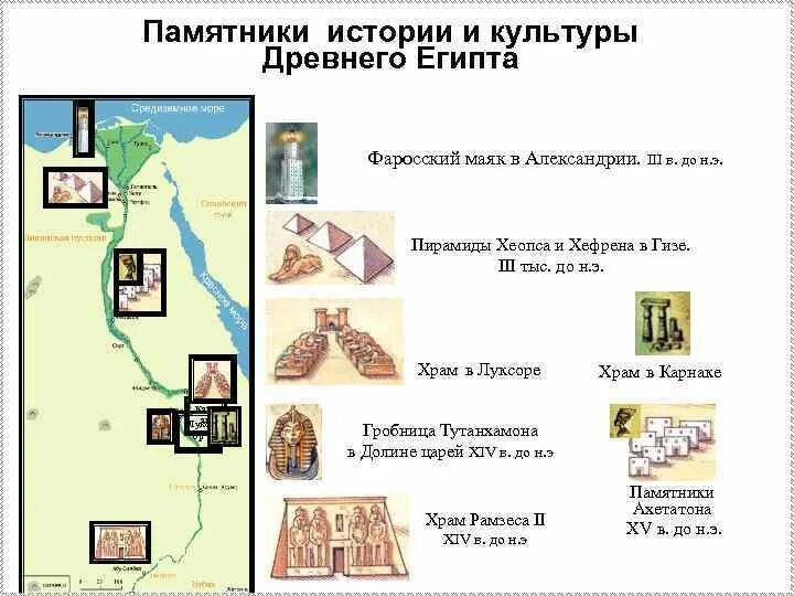 Примеры сообщений на тему карта памятник культуры ГДЗ, ответ на № 11, 12, Это я могу, География. 5-6 кл., учебник, Алексеев, Никол