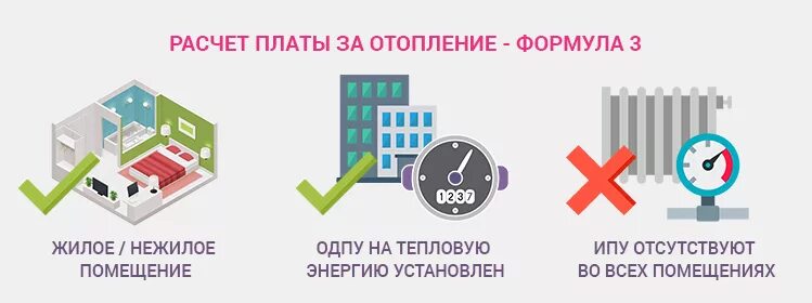 Платим отопление летом. Размер платы за отопление. Отопление в нежилом помещении. Оплата за отопление в МКД. Как рассчитать плату за отопление.