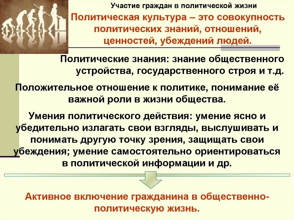 Политическое участие представляет собой действия граждан. Участие граждан в политической жизни. Участи граждан в политической жизни. Участие граждпн в полити. Участие граждан в политич жизни.