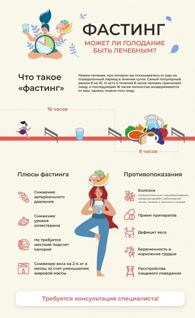 Фастинг питание что это
