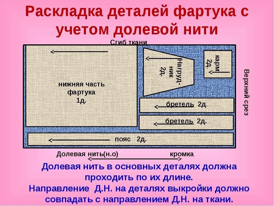 Раскрой фартука на ткани. Раскладка лекал фартука на ткани. Раскрой по долевой нити. Раскрой ткани по долевой.