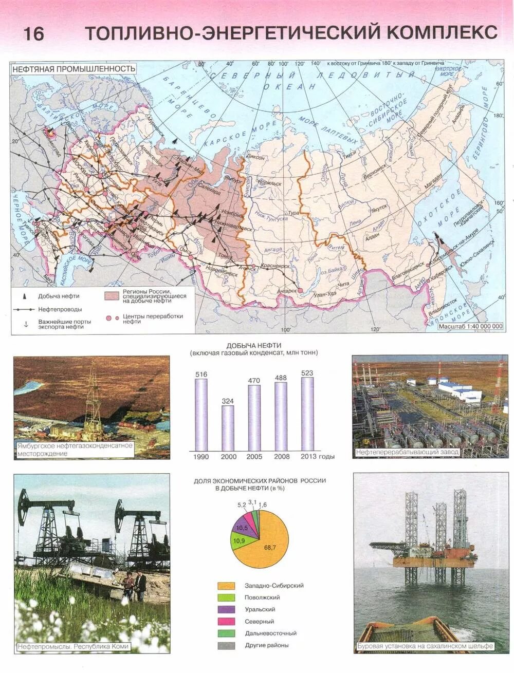 Карта ТЭК России география 9 класс. Атлас 9 класс нефтяная промышленность России. Топливно-энергетический комплекс география 9 класс контурная карта. Атлас 9 класс география Дрофа топливная промышленность. Топливно энергетический комплекс лента времени