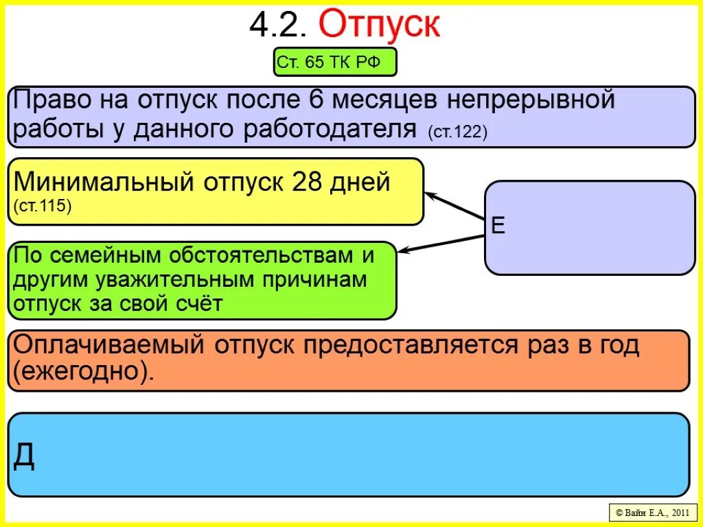 Отпуск после шести месяцев