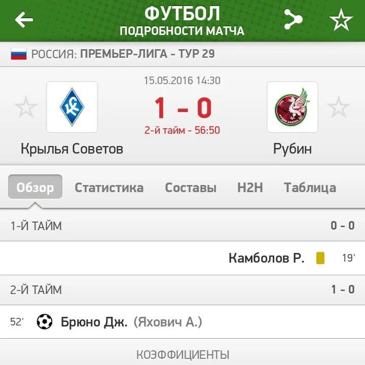 Оба забьют прогноз сегодня. Оба забьют прогноз сегодня