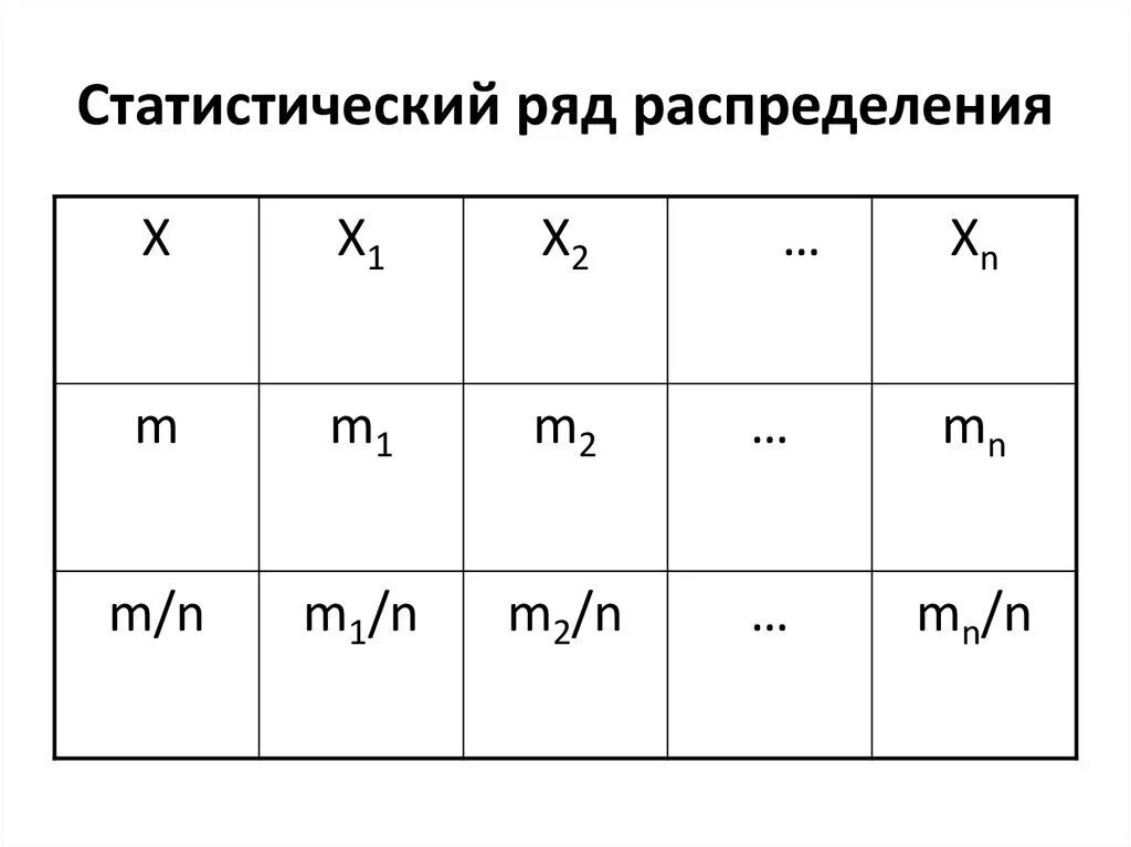 Type row. Статистический ряд распределения. Простой статистический ряд пример. Ряды распределения в статистике. Как построить статистический ряд распределения.