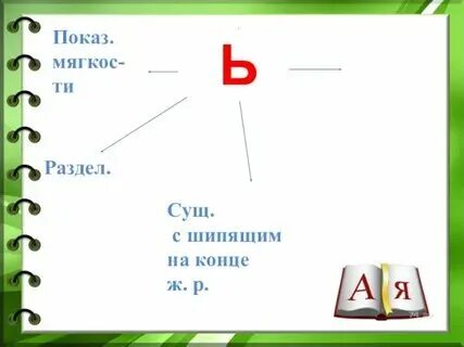 Слова 2 лица единственного числа настоящего времени