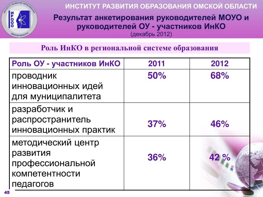 ИРООО. ИРООО Омск. Урок на 40 баллов ИРООО. Урок на 40 баллов критерии ИРООО. Сайт ирооо омской