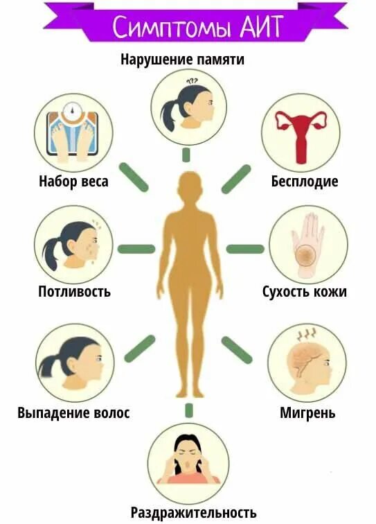 Клинические проявления тиреоидит Хашимото. Симптомы иммунный тиреоидит. Аутоиммунное поражение щитовидной железы. Аутоиммунный зоб клинические проявления.