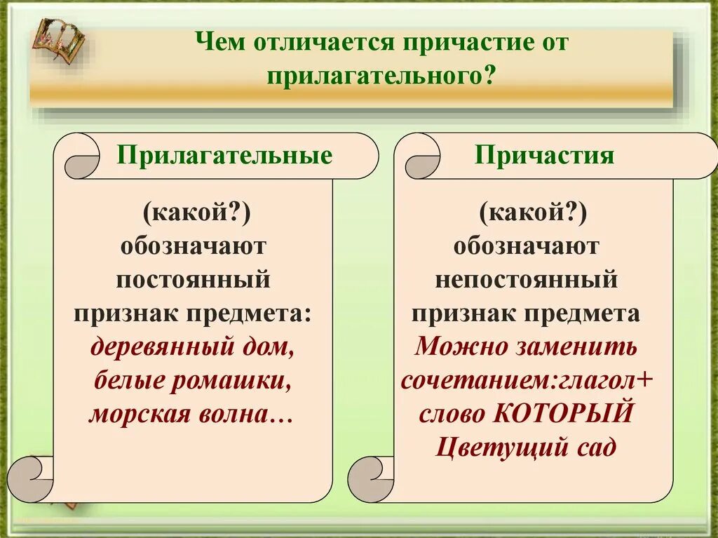 Как различить причастие от прилагательного. Как отличить причастие от прилагательног. как отличить причастие от прилагательного. чем отличаются причастия от прилагательных. чем отличаются прилагательные от причастий.