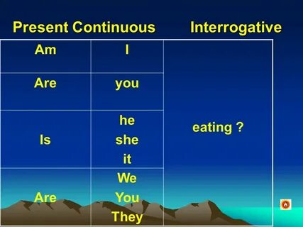 Present interrogative
