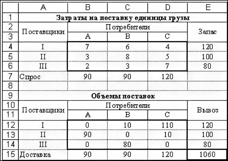 Таблица перевозки поставщики потребители. Формула оптимальный план перевозки. План перевозок грузов как выглядит. План перевозок грузов январь февраль.