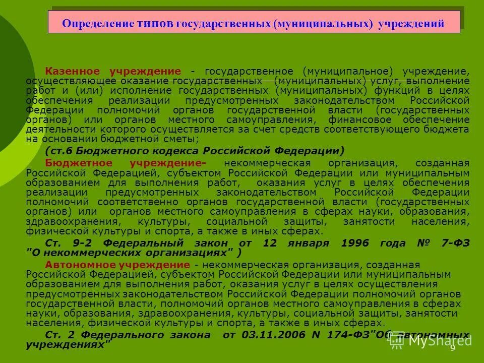 Структура административного регламента. Исполнение муниципальной функции. Классификация функций муниципального управления. Исполнение муниципальной функции. Государственные и муниципальные учреждения для презентации.