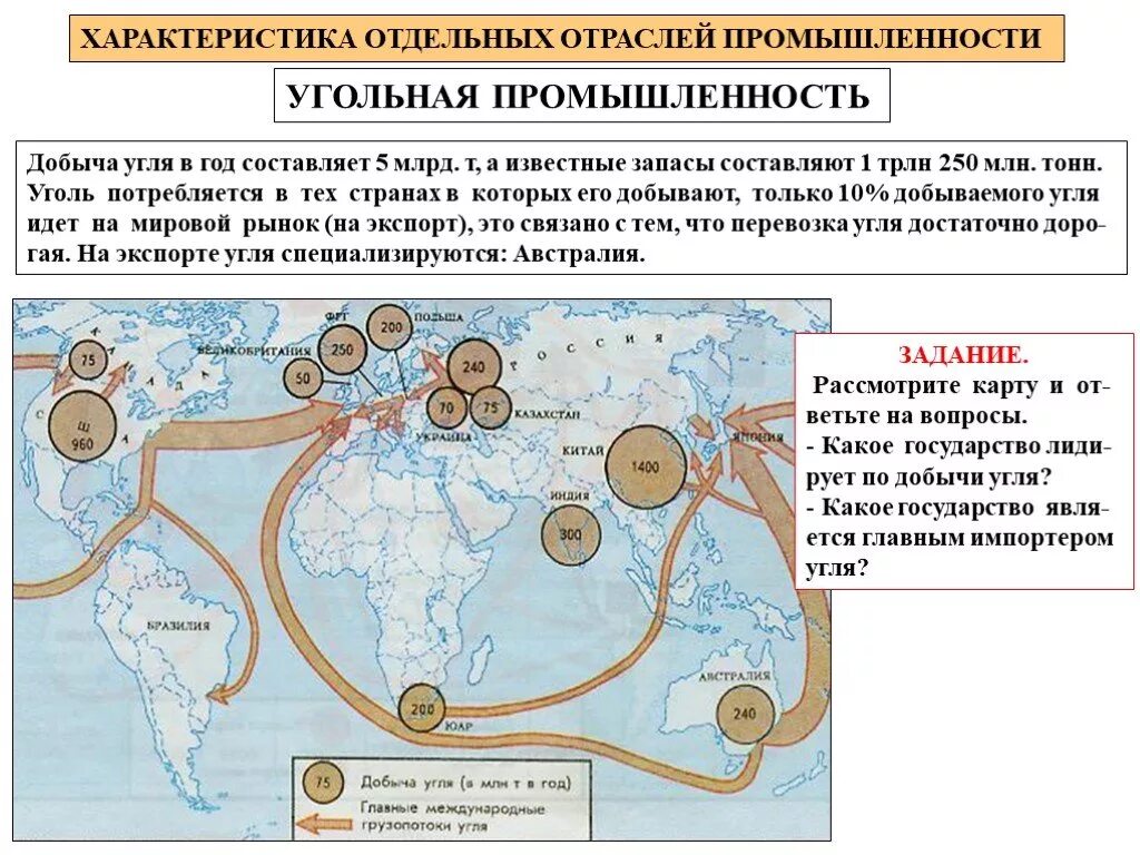 Мировая угольная промышленность