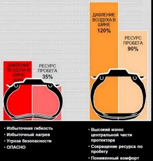 Давление воздуха в колесах