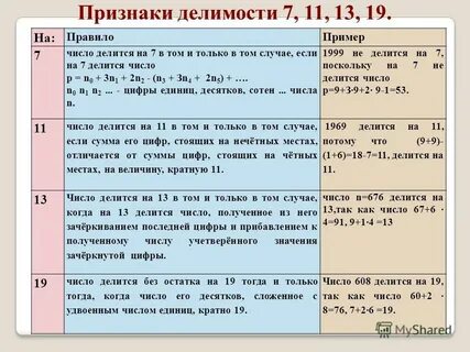 Какое то другое число