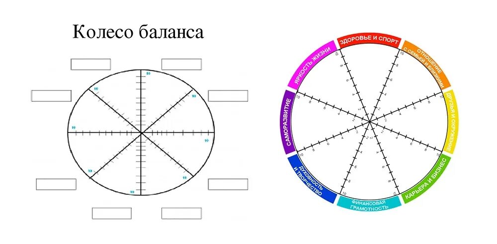 Круг основных интересов. Колесо жизненного баланса 8 секторов. Колесо жизни, баланс жизни (8 основных сфер). Колесо жизненного баланса 8 сфер. Схема колеса жизненного баланса.