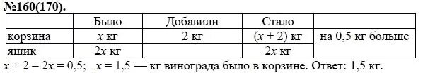 В 1 корзине было. Алгебра 7 класс Макарычев номер 160. Алгебра 7 класс Макарычев номер 160 решение.