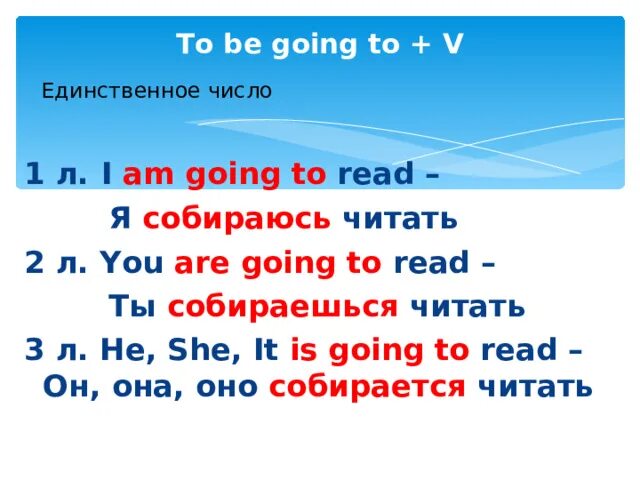 I am going вопросительное предложение. Ту би Гоинг ту в английском языке. Предложения с to be going to. Предложения с конструкцией be going to. Предложения с to be going to примеры.