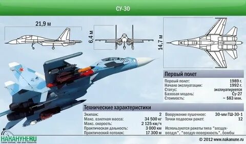 Самолеты су характеристика