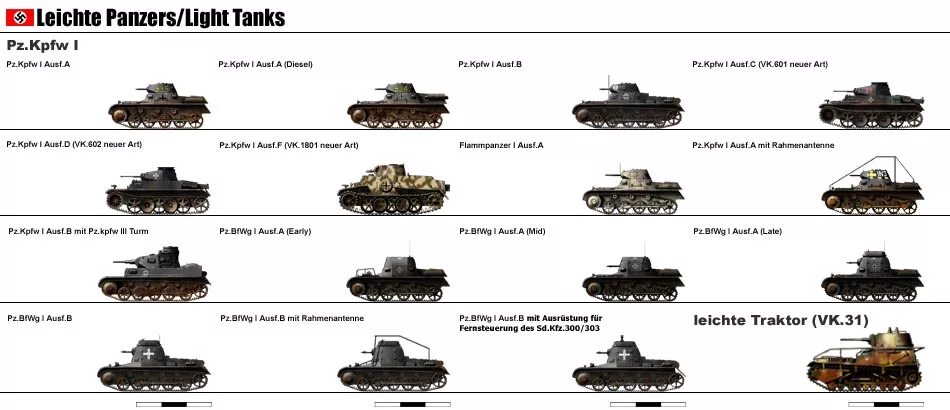 Танки Германии 2 мировой. Эволюция бронетехники Германии второй мировой войны. Список всех немецких танков второй мировой войны. Классификация германской бронетехники периода второй мировой войны.