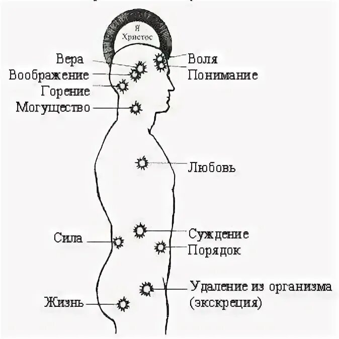 Где находится вибрация